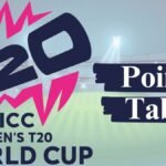 T20 World Cup 2024 Points Table