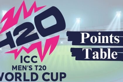 T20 World Cup 2024 Points Table