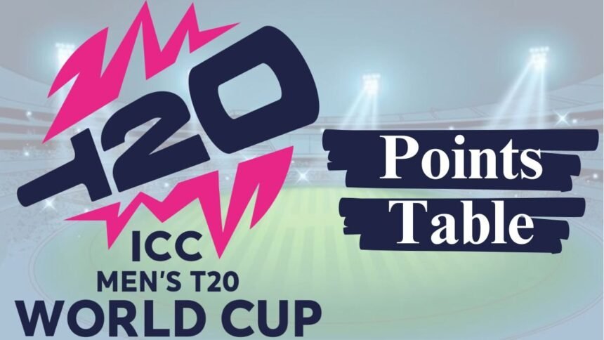 T20 World Cup 2024 Points Table