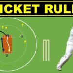 International Cricket Council Cricket Rules 2024