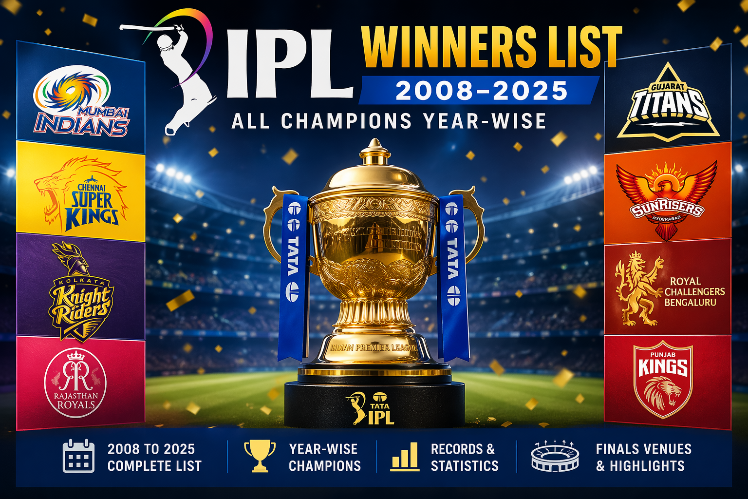 IPL Winners List (2008–2025): Complete Season‑Wise Champions Guide ...