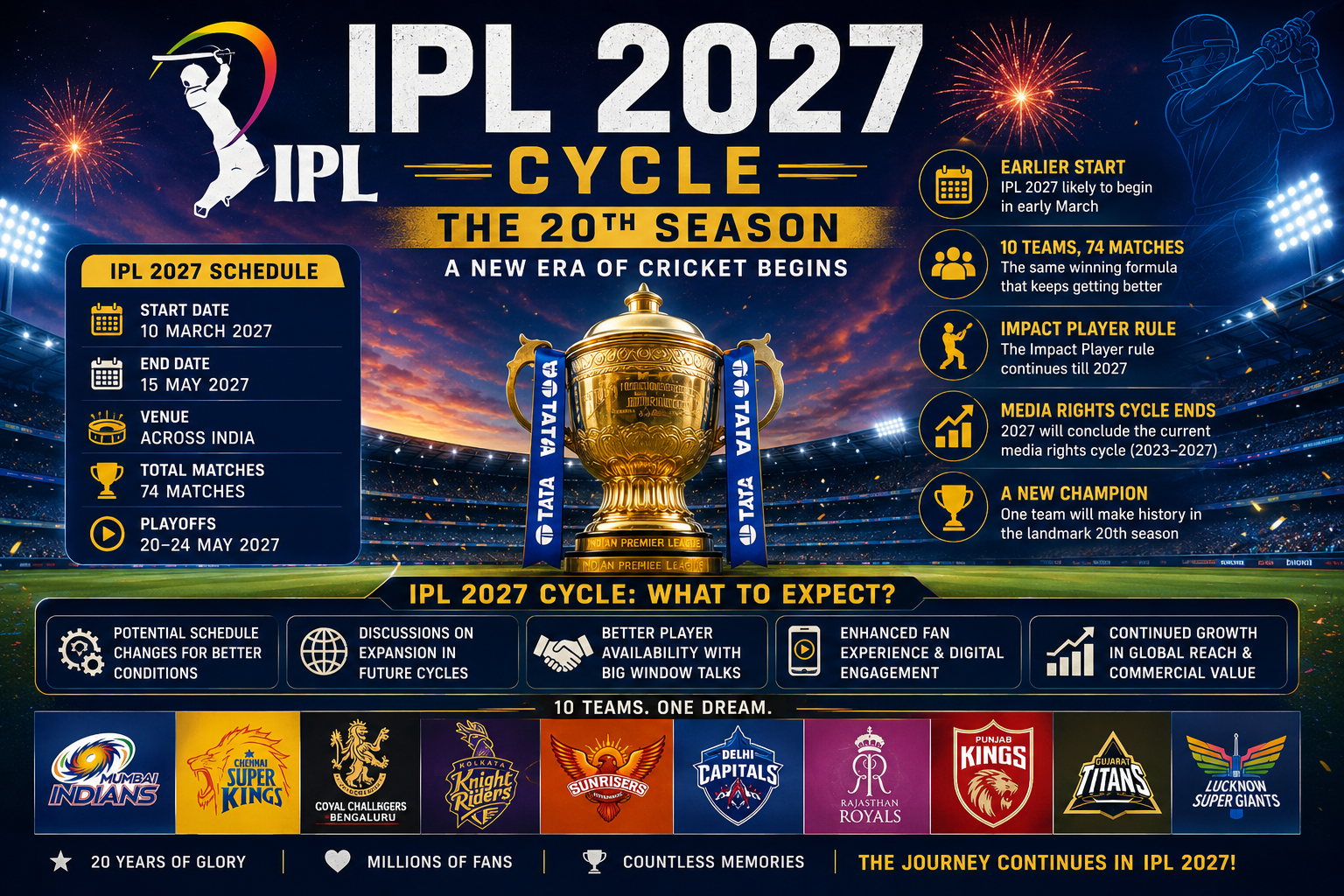 2027 Ipl Schedule